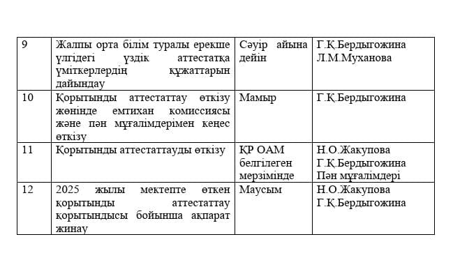 бұй 10