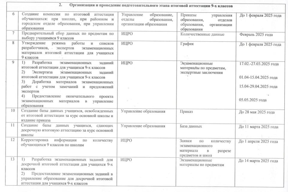 вив7