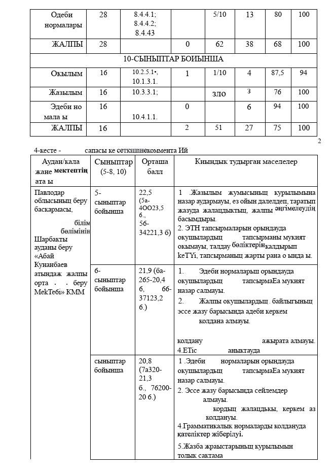 уау12