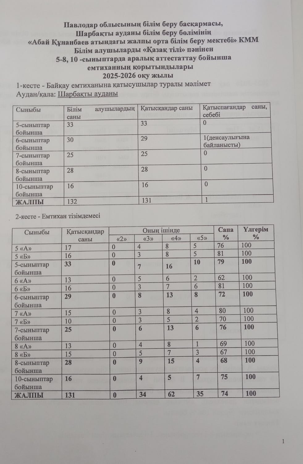 уау9